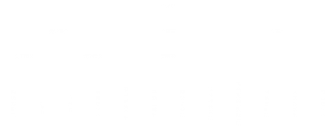 组织机构分布图